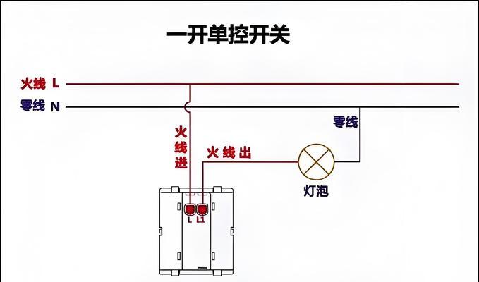 家庭插座如何连接电视机？步骤是什么？