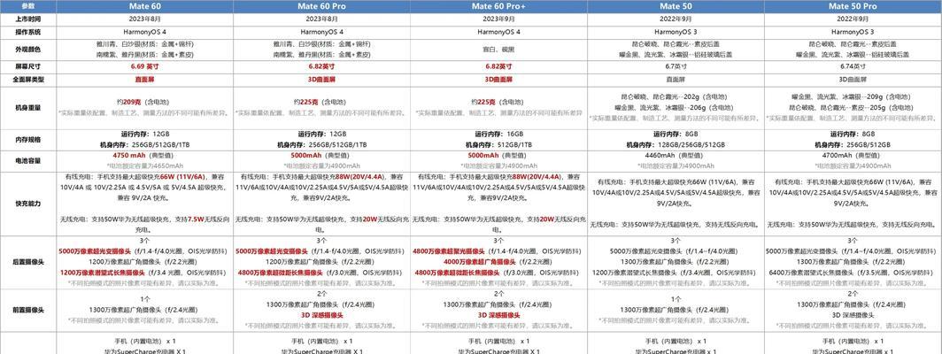 华为手机图片比例如何调整？
