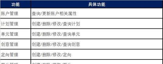 批量操作系统缺点有哪些？