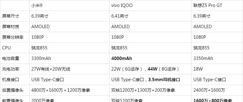 小米s10智能手表怎么充电？充电时长和注意事项是什么？