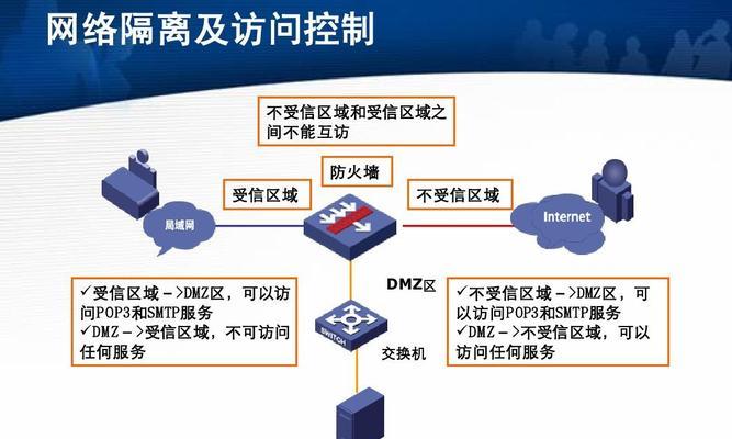 装机甲时关闭防火墙的后果？如何安全关闭防火墙？