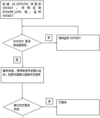 机顶盒无线连接不上怎么回事？故障排查和解决方法是什么？
