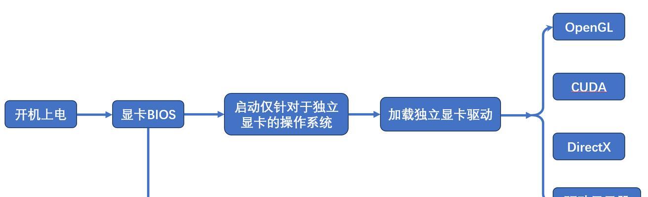 显卡驱动如何重新下载安装？安装流程是什么？