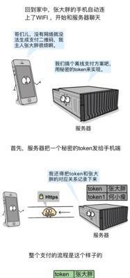 如何设置手机软件防止盗刷？设置步骤是什么？