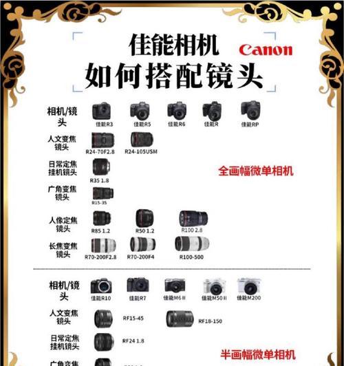 海外购买佳能相机的流程是什么？