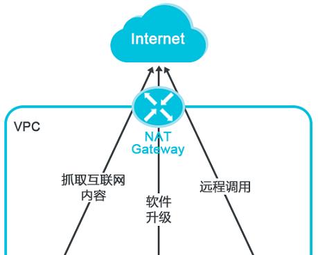 电脑无网关怎么诊断？网关缺失的解决方法是什么？