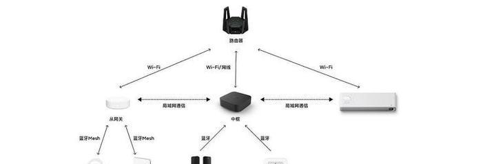 中枢网关重置步骤是什么？遇到问题怎么办？