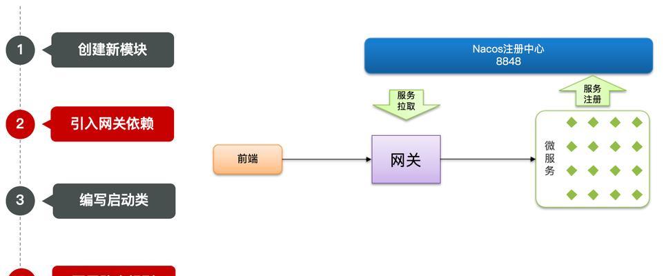 中枢网关重置步骤是什么？遇到问题怎么办？