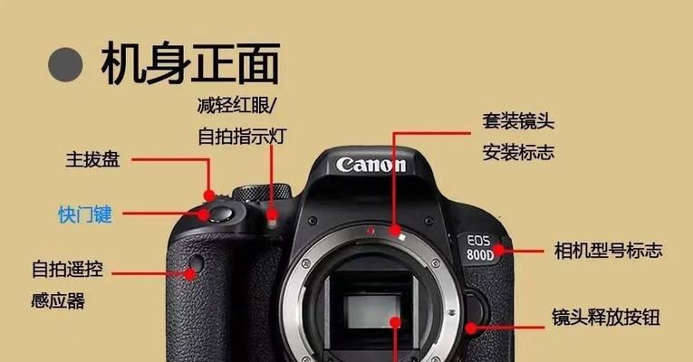 数码相机背法图的正确解读方法是什么？