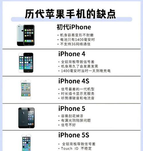 那些早期的苹果手机型号是什么？