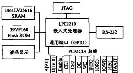 驱动外设操作系统有哪些种类？