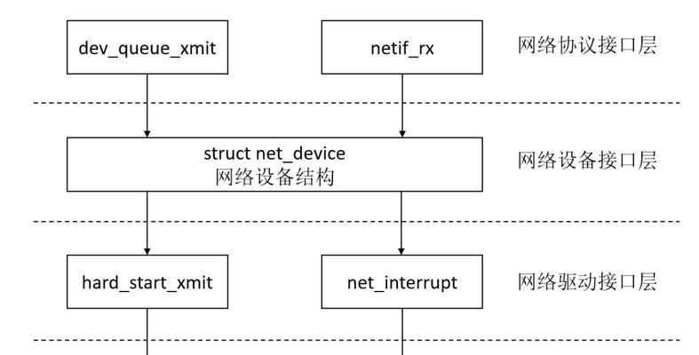 驱动外设操作系统有哪些种类？