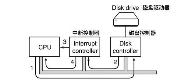 驱动外设操作系统有哪些种类？