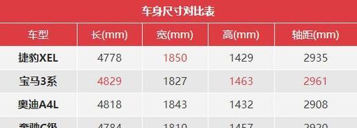 捷豹xel音响罩位置如何查找？