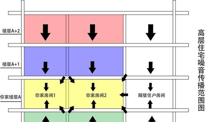楼下安装低音炮违法吗怎么举报？如何正确处理邻里噪音问题？
