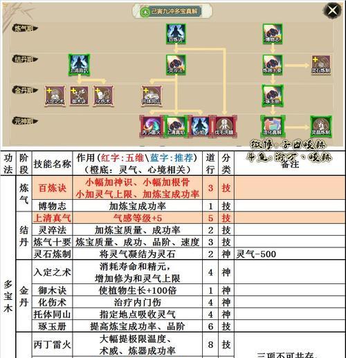 模拟器操作技能有哪些常见问题？