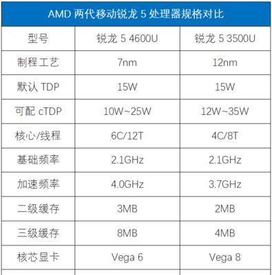 显卡频率2400的原因及提升方法？