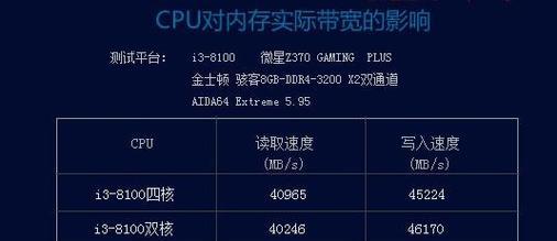 显卡频率2400的原因及提升方法？