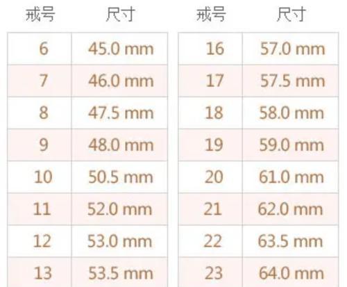手指防水手表的佩戴方法是什么？戴好后如何测试防水效果？