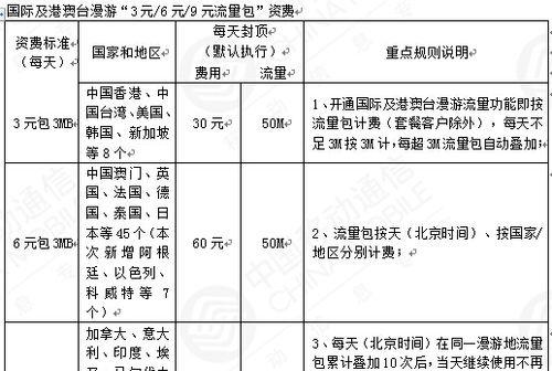 港澳漫游服务器如何开启？有哪些步骤？