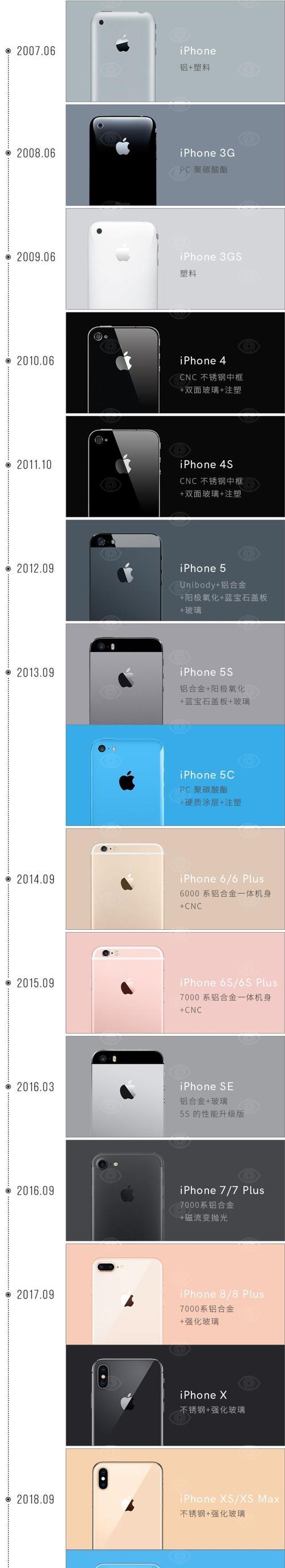 为什么男生也偏爱苹果手机？苹果手机有哪些吸引男性用户的特点？