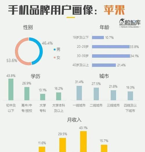 为什么男生也偏爱苹果手机？苹果手机有哪些吸引男性用户的特点？