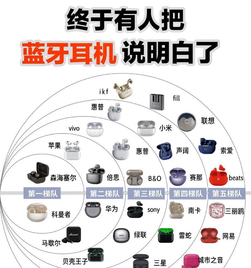 佩戴蓝牙耳机时如何避免掉落？