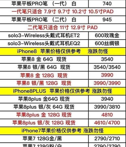 苹果16手机字母型号代表什么？如何区分不同型号？
