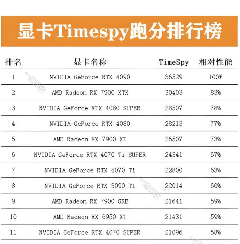 如何查看显卡驱动版本和类型？