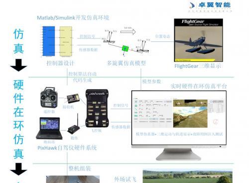 无人局模拟器如何卡？操作步骤是什么？