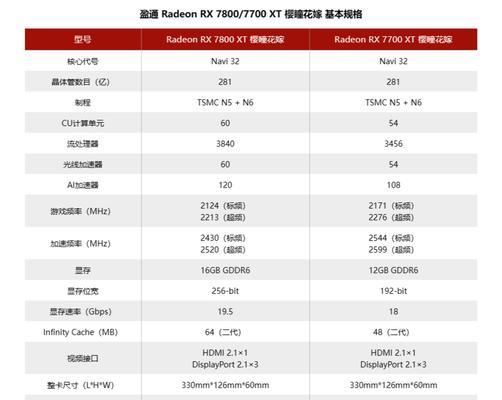 显卡ldaa功能是什么？ldaa在显卡中起什么作用？