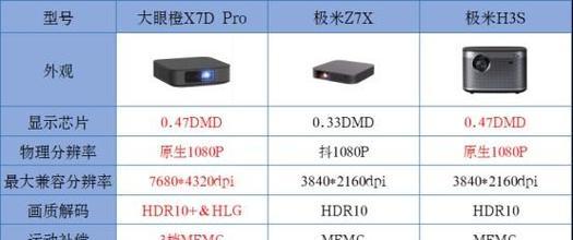 电视机与投影仪选择的考虑因素是什么？