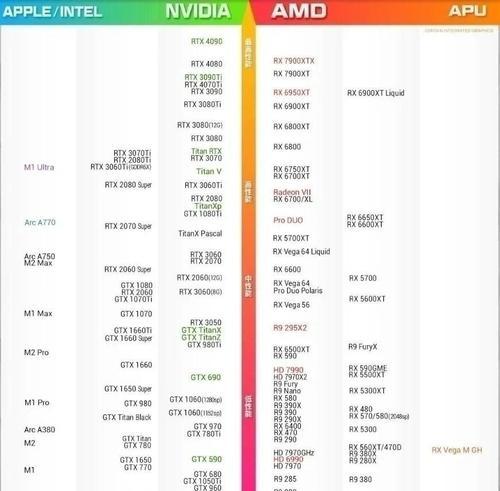 显卡线长度选择标准是什么？