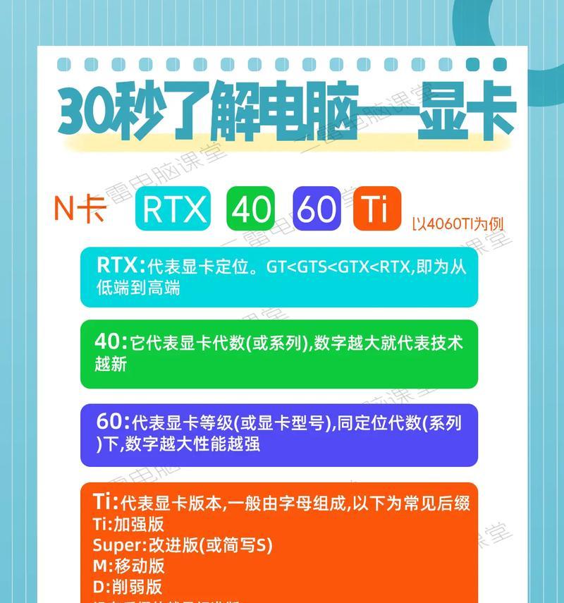 怎样查看自己电脑的显卡信息？有哪些方法？