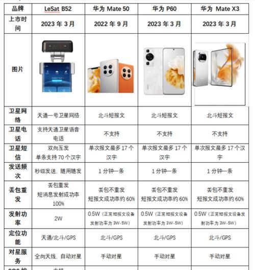 摄像头卫星连接手机方法是什么？