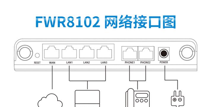无线固定IP网关设置步骤有哪些？