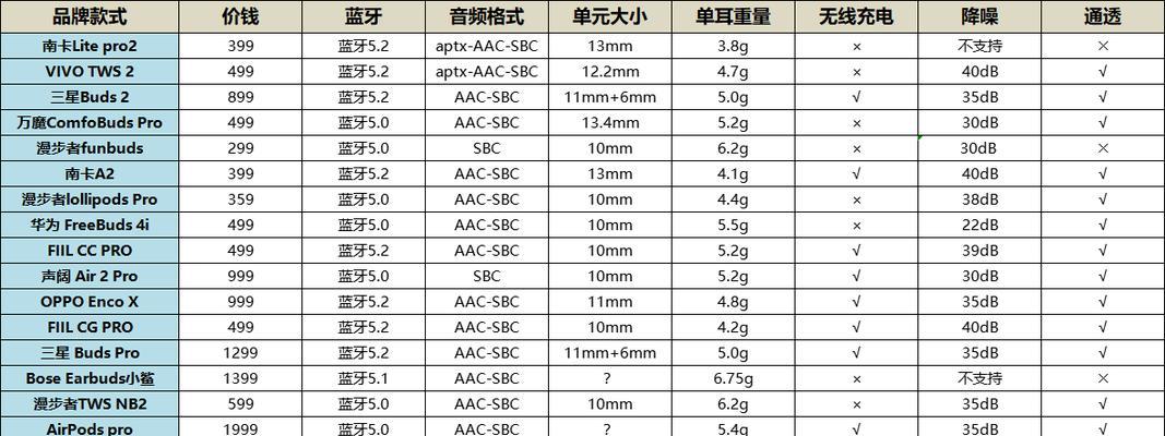 蓝牙耳机延迟计算方法是什么？