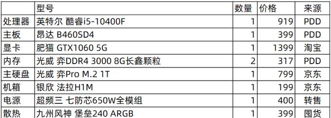 买主机不装显卡为什么？不装显卡的主机有什么影响？