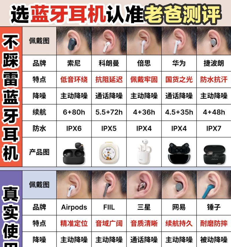 骑行头盔蓝牙耳机佩戴方法？如何确保安全舒适？