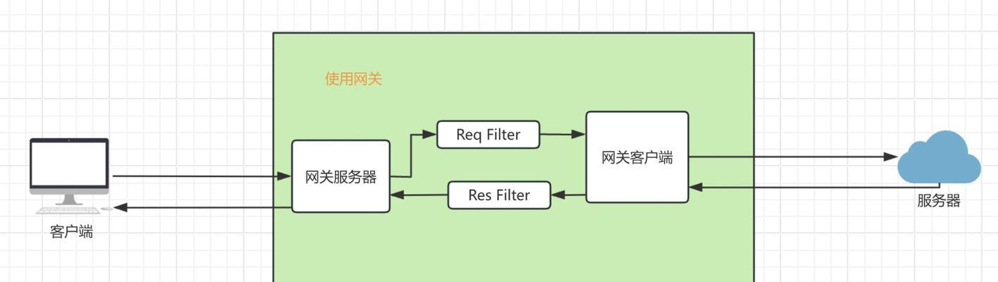 中枢网关设置为副中枢的步骤是什么？