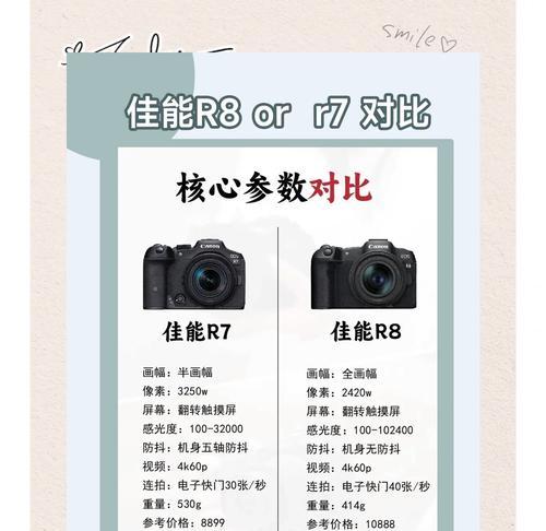 佳能r8相机重置步骤是什么？重置后需要进行哪些设置？