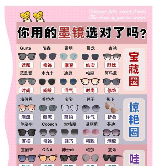 数码相机轻奢太阳镜怎么用？