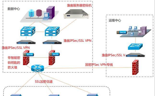 前置密码安全防护网关设置方法是什么？设置后如何验证？