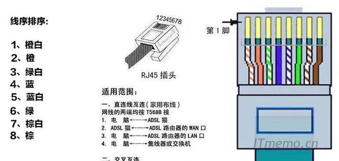 机顶盒网线插头插法有误怎么办？正确插法图片示例？