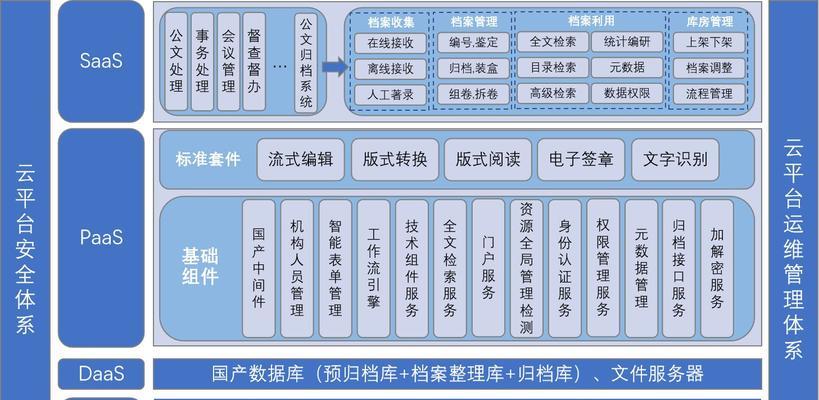 数据仓库不支持哪些操作系统？不包括操作系统的理由是什么？
