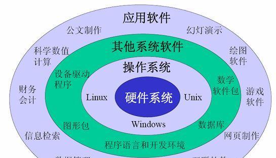 数据仓库不支持哪些操作系统？不包括操作系统的理由是什么？