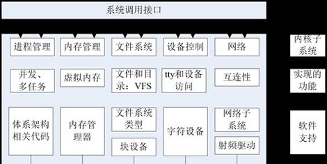 数据仓库不支持哪些操作系统？不包括操作系统的理由是什么？