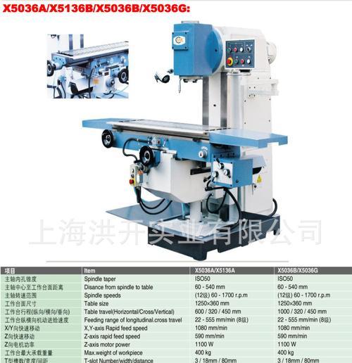 钻铣操作系统有哪些类型？它们各自的特点是什么？