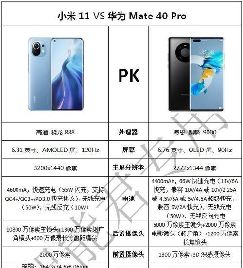 小米手机同步数据到华为的方法是什么？