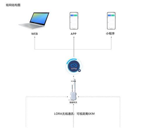智能云网关视频下载方法是什么？